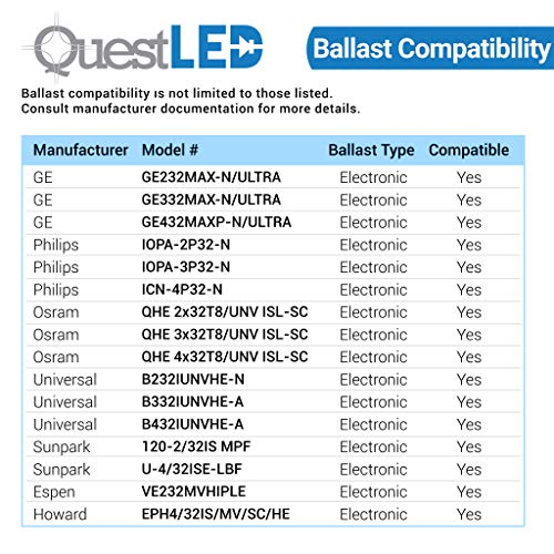 (30 Pack) 4000K - T8, T10, T12, 4FT LED Frosted Lens Type A & B Tube Works with existing Ballast or Bypass Ballast Either one-end Direct or Two-end Direct 18W, 2200 Lumens, 120-277v - Thumbnail 7