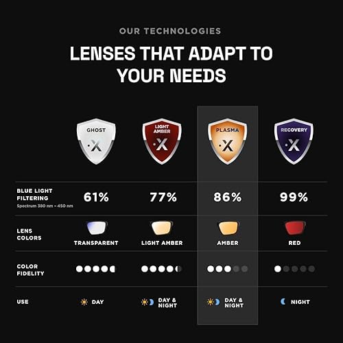 Miniatura 3 de Horus X • Gafas de luz azul para hombres y mujeres | Gafas de bloqueo de luz azul para pantalla antifatiga y migraña ocular | Gafas de juego V3