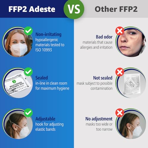 FFP2 NR D Masks Pack of 50 – White, CE certified, controlled supply chain, comfortable, hypoallergenic, and adjustable elastic bands. Safe: filtration in wear simulation 99.5%. Single sealed pouches - Image 5