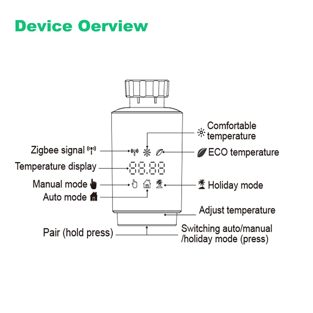 Zigbee eTRV Heizkörperthermostat programmierbar | Sprachsteuerung mit Alexa, Google Home, Anschlussgewinde M30 x 1,5