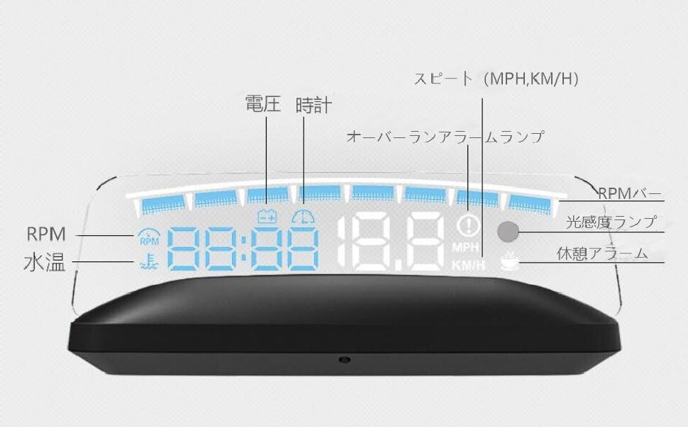 EANOP M40 HUD Display Elements