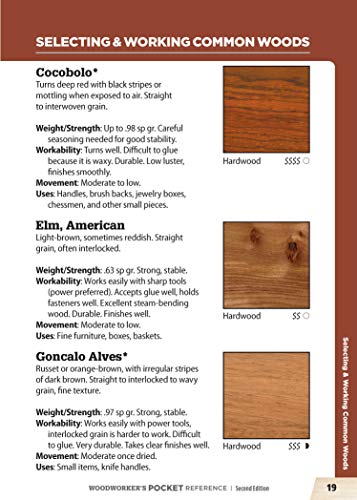 Woodworker's Pocket Reference, Second Edition: Everything a Woodworker Needs to Know at a Glance (Fox Chapel Publishing) Handy 5"x7" Woodworking Guide to Wood, Hardware, Tools, Shop Math, and More - Image 3