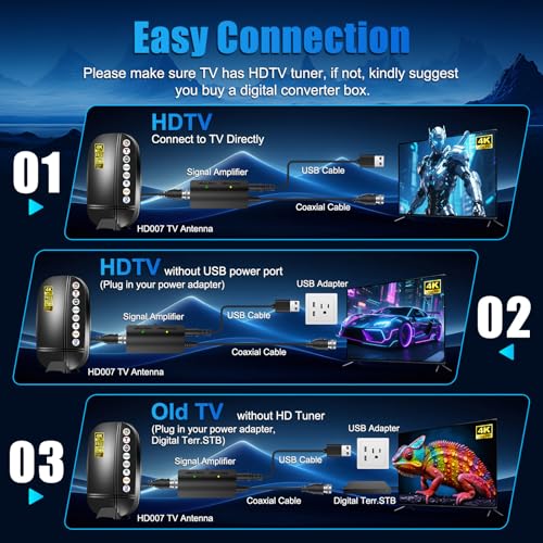 Image of 2026 Upgraded TV Antenna Indoor Outdoor, Digital Antenna for Smart TV | 3600+ Miles Long Range, with Amplified Signal Booster, Built-in Base Included, Supports 8K 4K 1080P HD