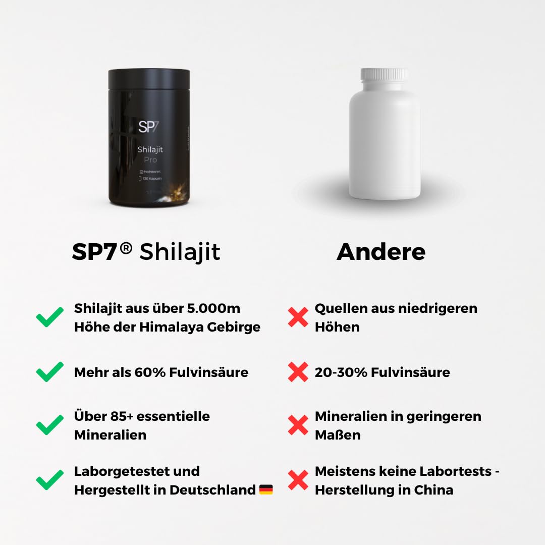 SP7® Shilajit Pro Kapseln - Himalaya Mumijo mit 85 Minerals - 120 Kapseln - hochdosiert 1000mg pro Tagesdosis - originales Shilajit aus Himalaya - vegan & laborgeprüft