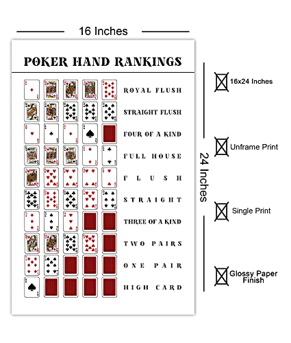Torenio 16X24 Poker Hand Rankings Chart Poster Large; Poker Rules Poster Unframed; Texas Hold'em Poker Guide; Game Room Cards; Royal Flush Man Cave; Card Deck; Poker White; Minimalist Wall Art Decor #TOP4