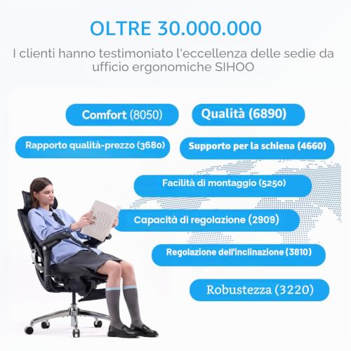 Doro C300 V2 Sedia da Ufficio Ergonomica - Sedia gaming - Immagine 7