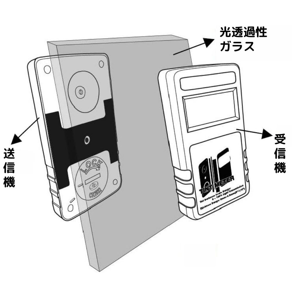 Amazon | テンマース Tint Meter ティントメーター 可視光線透過率測定