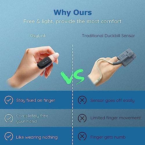 Tragbarer Schlafmonitor Bluetooth, Sauerstoffpegelmonitor mit akustischer Erinnerung am Gerät &...