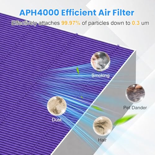 Image of 4 Pack APH4000 Replacement Filter Compatible with KNKA APH4000 Air Purifier | 3-in-1 HEPA and Activated Carbon Filter for Home Large Room - Purple