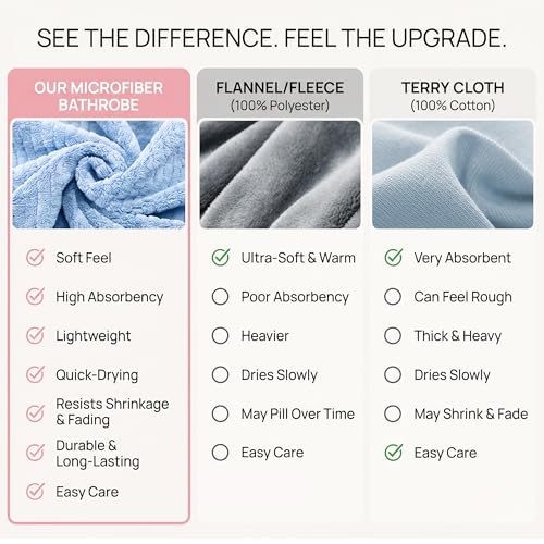 Image of PJGGZ Hooded Bathrobes for Women, Soft Long Towel Robes for Women - Quick Dry yet Warm