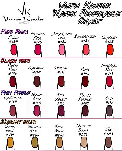 Vivien Kondor, smalto per le unghie impermeabile