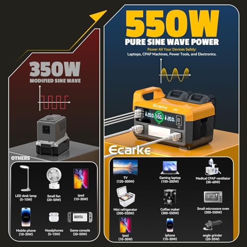 Image of Ecarke 550W Portable Power Inverter Compatible with DeWalt 20V Battery, DC 18V to AC 110V Pure Sine Wave Power Station 2 AC Outlets,2 USB-A&1 USB-C 20W, 600LM LED Outdoor Emergency Use(No Battery)