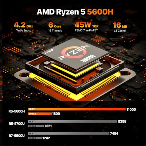 Image of PELADN Mini PC, Ryzen 5 5600H (Upgraded 5700U /7430U),8GB DDR4 /256GB SSD