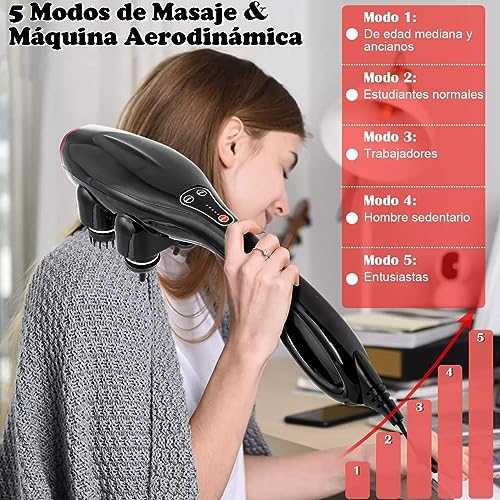 Masajeadores, Personal Care Appliances Imagen adicional