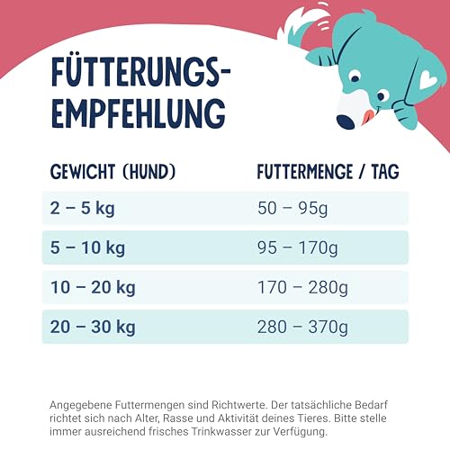 Pets Deli Soft Trockenfutter für Hunde mit Rind & Brokkoli, 2kg