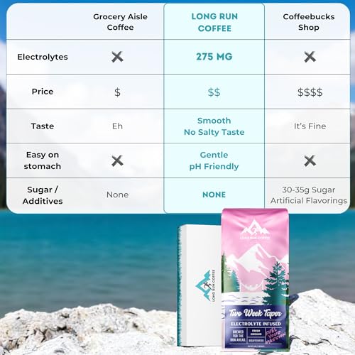 Image of Long Run Coffee - Hydrating Coffee with Electrolytes - All Natural Energy + Hydration + Recovery for Athletes - Stomach Friendly Electrolyte Coffee for Runners (5 lb, Decaf)