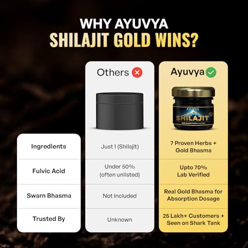 Image of Ayuvya Shilajit Helps in Boosting Stamina & Vitality I With 70% Fulvic Acid I For Men & Women 20gm, As Seen on Shark Tank