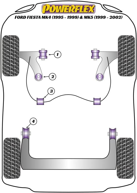 Silentblocks Powerflex PFR19-707 para eje trasero de coche 3