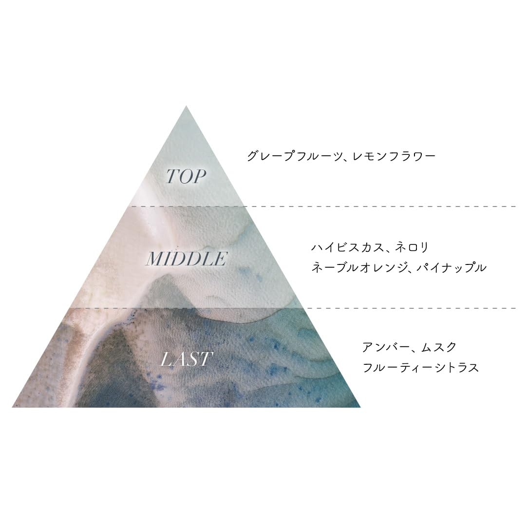 Amazon | Aiam アイアム 香水 chapter チャプター2 フルーティ
