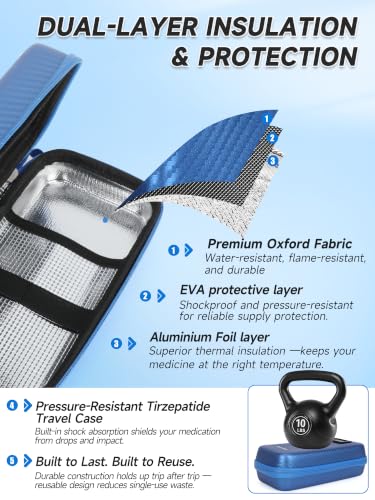 Image of YOUSHARES Cooler Travel Case for Zepbound & Mounjaro Pens, Holds 4 Pens