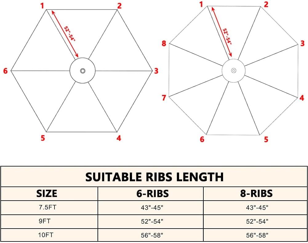 7.5ft 9ft 10ft Umbrella Replacement Canopy - 6 Ribs 8 Ribs UV Protective Waterproof Patio Parasol Top Cover (Dark Green,7.5FT_6 RIBS)