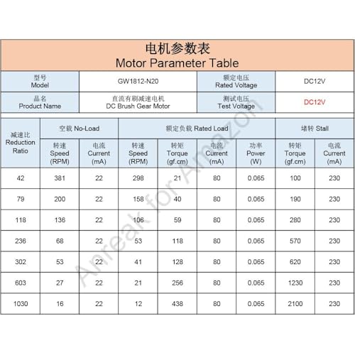 Image of 2Pcs DC 12V 16RPM Φ3x20mm Long Shaft GW1812 N20 Small Worm Gear Motor 3-12V 4-381RPM High Torque Reduction Drive (12-16)