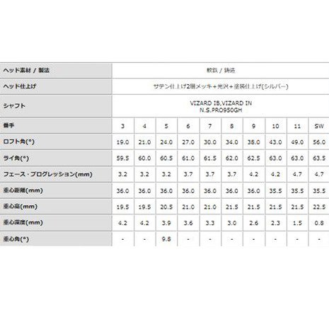 Amazon.co.jp: 本間ゴルフ ツアーワールド TW 737 P アイアン 6本