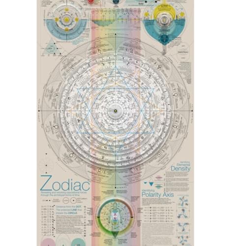 Astrologika cover art