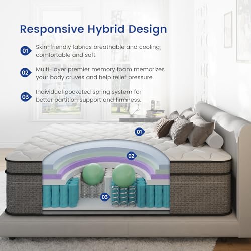 Full Size Mattress, 12 Inch Hybrid Full Bed Mattress in a Box, with Gel Memory Foam and Individual Pocket Springs, Motion Isolation, Strong Edge Support & Pressure Relief, Medium Firm