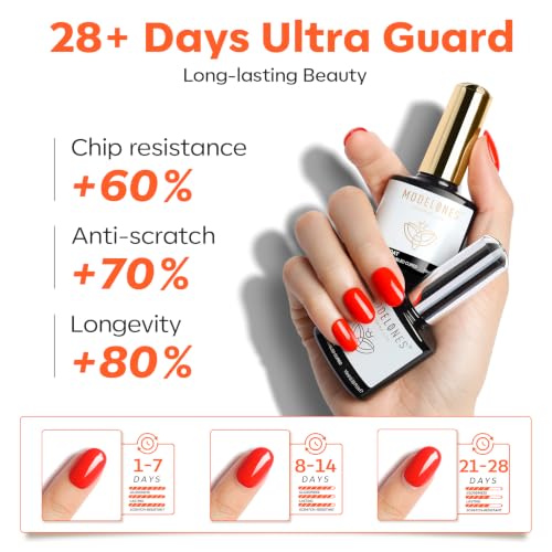 Image of modelones Gel Base Top Coat Set with 3-in-One Nail Dehydrator & Primer | Nourishing Acid Free Dehydrator Nail Prep Kit for Gel Nail Polish Acrylic Nails 3 Pcs