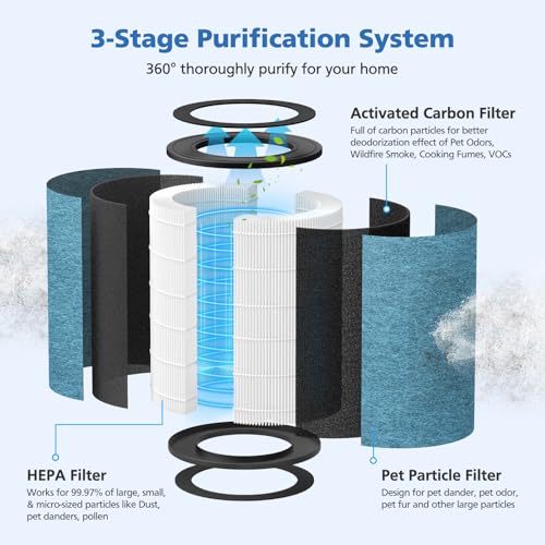 Image of HP301 Replacement Filter Compatible with Shark HP302, HP301 Air Purifier NeverChange Max, HEPA Filter for HP305, HP300, HP200, HP201, HP202, HP232, HC501, AP1000, UA205 Air Purifiers, Part # HE3FKPET