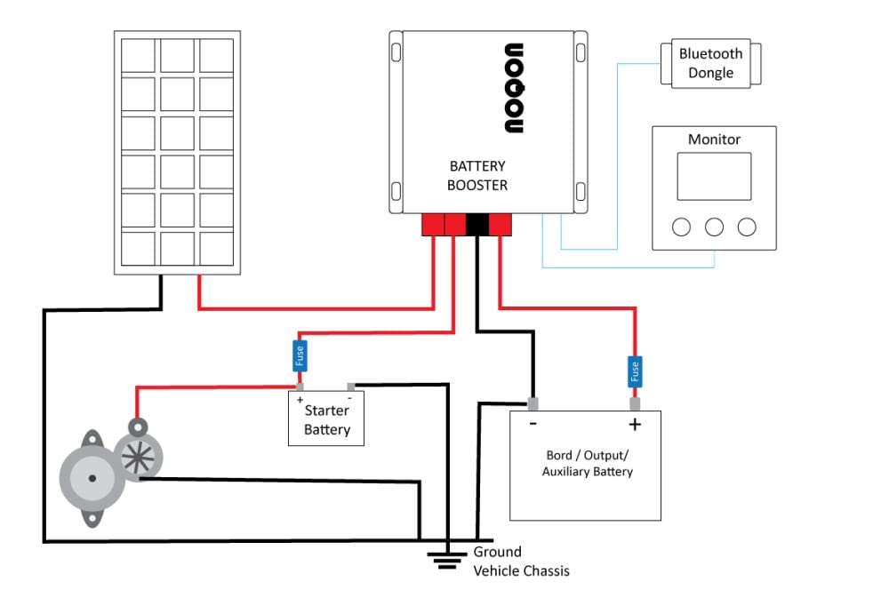 Ladebooster mit integriertem Solarladeregler (NBS60)