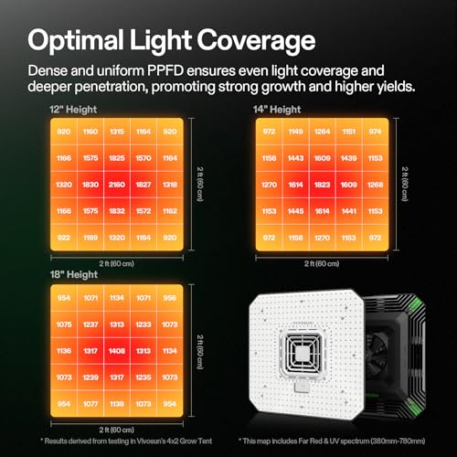 Image of VIVOSUN AeroLight A200 200W LED Grow Light with Fan