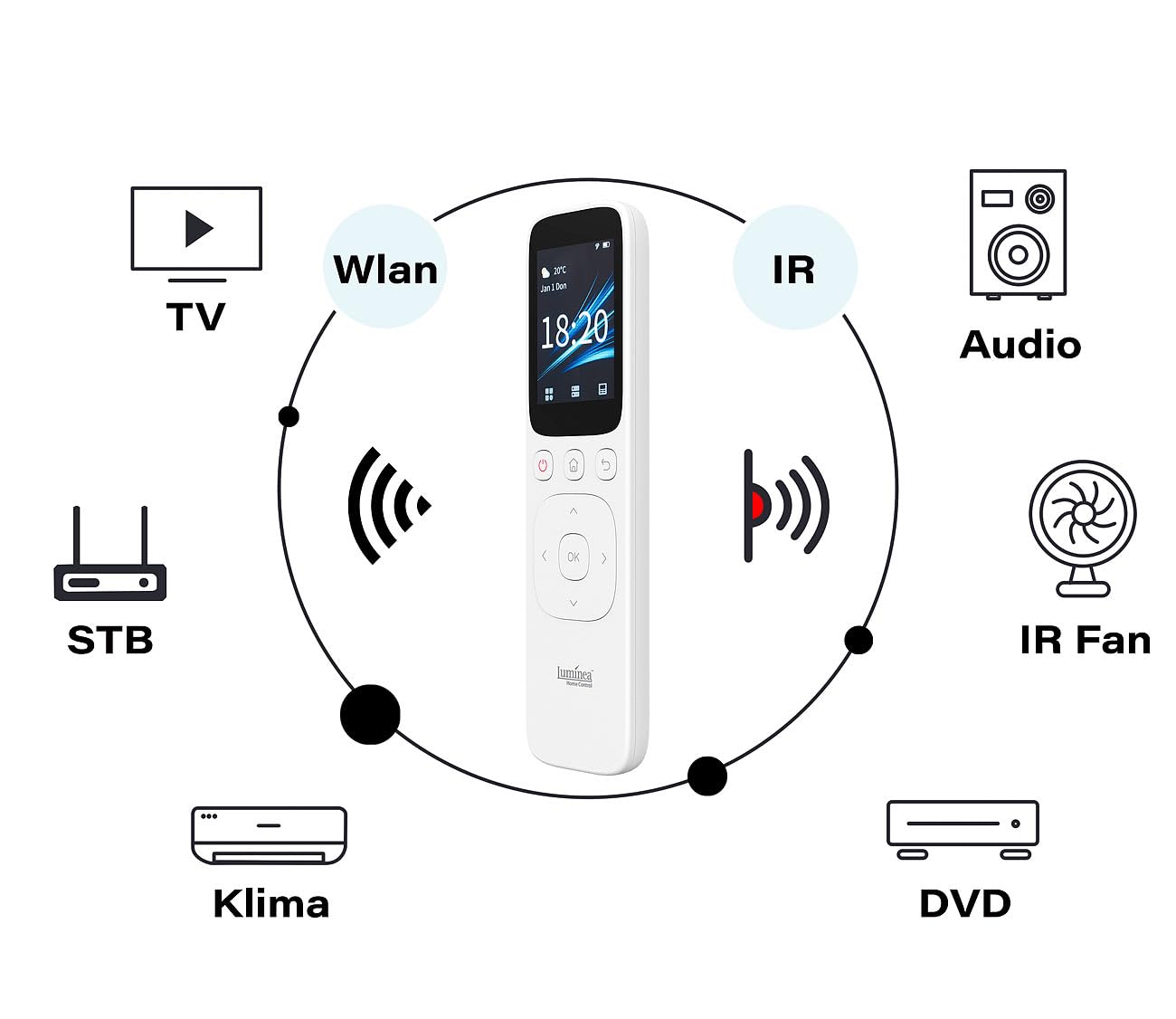 Luminea Home Control Smart Home Fernbedienung: 2in1-WLAN- und IR-Touch-Fernbedienung für ELESION-Szenen, Hifi & Co. (Universal Touch, Programmierbare, Sat)