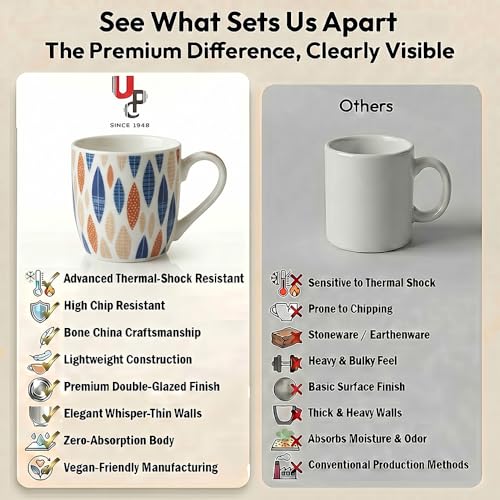 Image of UPC Coffee Mug Set of 6 | White Scandinavian Leaf Print | Blue & Orange Retro Oval Pattern | Bone China Tea & Coffee Cups | Microwave Safe | Home & Kitchen