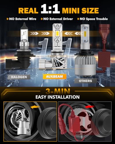 Image of Auxbeam 9006 Fog Light, 20000LM 3000K Golden Yellow 9006 HB4 Offroad Light or Fog Light