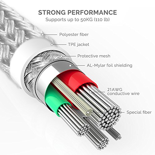 UNBREAKcable-iPhone-Ladekabel-Lightning-Kabel-2M2M-MFi-Zertifiziert-mit-Apples-originalem-C89-Terminal-und-Smart-Chip-Datenkabel-kompatibel-mit-iPhone-iPad-Air-Airpods-Silber-Grau