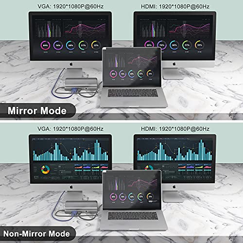 Docking station USB C doppio monitor con supporto