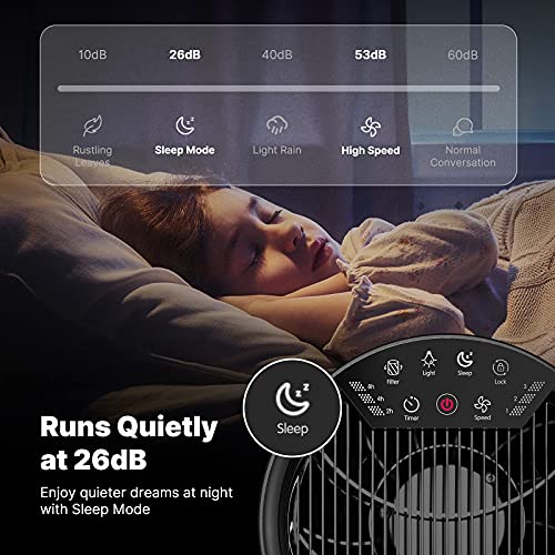 RENPHO Purificateur d'air Maison purifie jusqu'à 44 m², Air Purifier avec HEPA Véritable, Elimine 99,97% de Fumée Allergènes Poussière Pollen, Veilleuse Mode Veille 3 Vitesses Minuteur RENPHO Purificateur d'air Maison purifie jusqu'à 44 m², Air Purifier avec HEPA Véritable, Elimine 99,97% de Fumée Allergènes Poussière Pollen, Veilleuse Mode Veille 3 Vitesses Minuteur