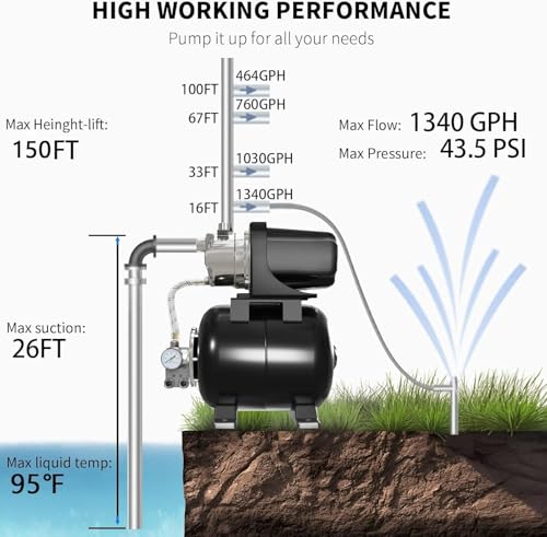 Lanchez 1.6 HP Shallow Well Pump with Pressure Tank, 1340 GPH Automatic Irrigation Water Booster Jet Pump, 115V Stainless Steel Water Transfer Pump for Home Garden Lawn Sprinkler Irrigation - Thumbnail 6