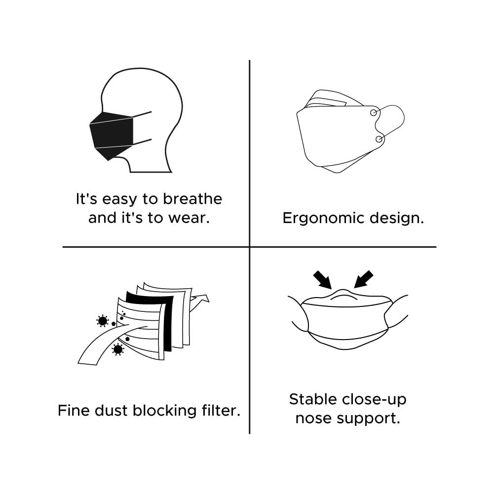 FIXPIX KF94 Face Masks - 4-Layer Protection -6
