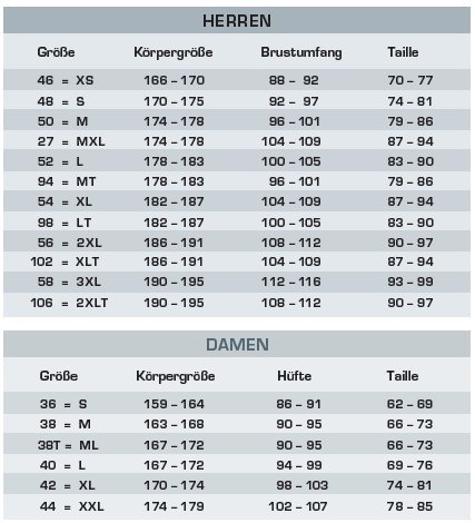 Foto von Ascan Unisex Neoprenanzug Hose oder Jacke 2,5 mm lang, Ausführung:LongJohn (Hose), Größe:52 (herren)