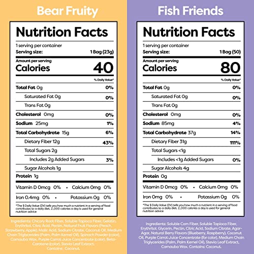 Kiss My Keto Candy Variety 30-Pack | Low Sugar (2G), Low Carb Candy (3G) | 12X Keto Gummy Bears, 6X Tropical Rings, 6X Fish Friends, 6X Sour Watermelon - Low Calorie Snacks, Non-Gmo, Soy & Gluten Free #TOP2