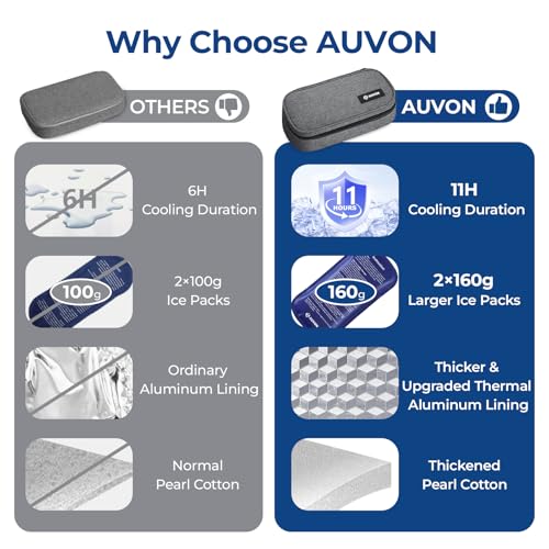 Image of AUVON Insulin Cooler Travel Case with 2 x 160g Ice Packs, 10-11 Hour Cooling, Compact Insulated Diabetic Medication Bag Fits 3-4 Insulin Pens & Diabetic Supplies, 8.27 x 4.33 x 2.56 in, TSA-Friendly