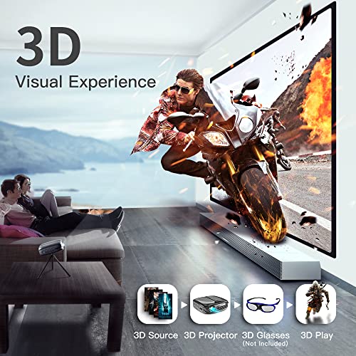 Mini Projector, ELEPHAS Portable LED Full Color Video Projector for Cartoon, TV Movie, Kids Gift, Party Game, Pico Movie Projector for Home Theater with HDMI USB TV AV Interfaces and Remote Control - Thumbnail 2
