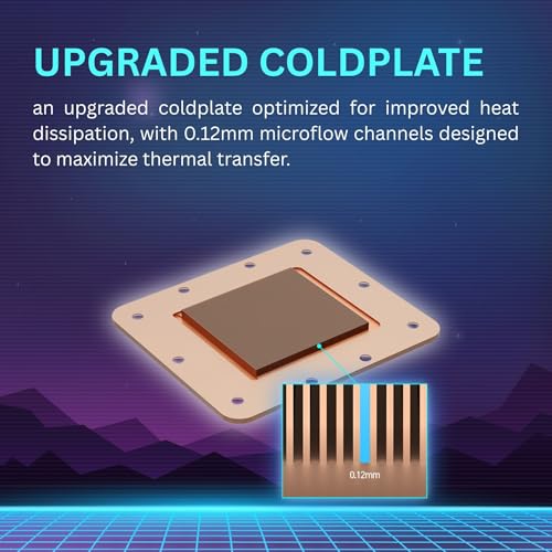 GAMDIAS 360mm AIO Liquid Cooler, 360mm Water Cooling CPU Cooler with 3.4'' LCD, Rotatable Pump, Clean Daisy-Chain Cable Management, 3x120mm PWM Fan, Intel LGA 20XX/18XX/1700, AMD AM5/AM4 CHIONE P5-360 - image 6