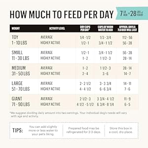 The Trustworthy Kitchen Dehydrated Grain Free Hen Canine Meals, 7 lb Field