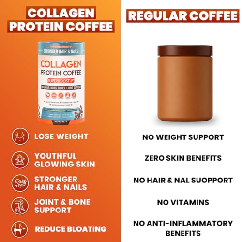 Collagen Protein Coffee Powder for Weight Loss
