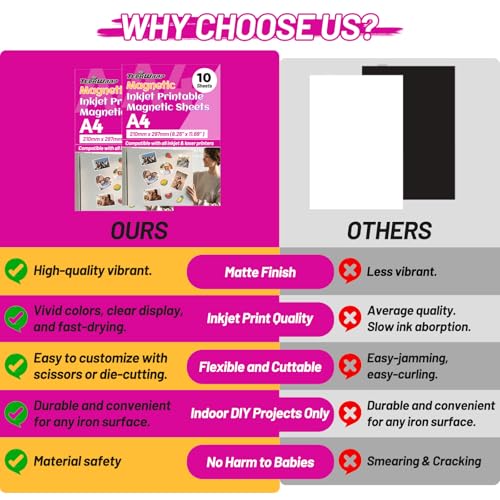 TECKWRAP Folhas magnéticas imprimíveis para impressora a jato de tinta - 21 cm x 29,7 cm Tamanho A4