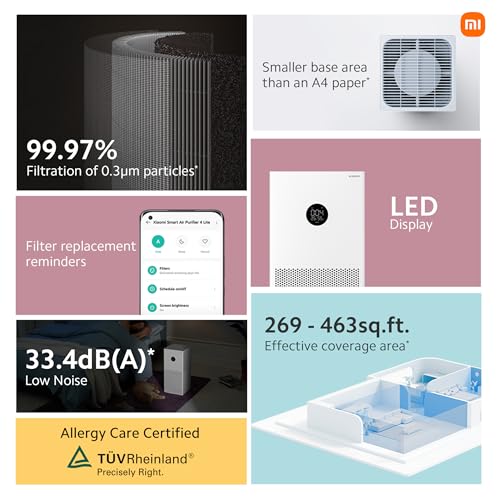 Image of Xiaomi 4 Lite Smart Air Purifier for Home, AQI Display, HEPA & Carbon Filter, trap 99.99% Virus Dust & Odor, Large coverage area up to 462 Sq ft, App Control, RoHS & Allergy Care Certified, Alexa & GA